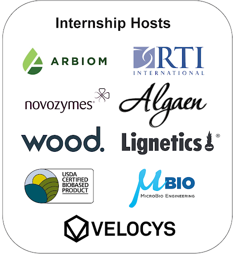 Internship host logos - Sustainable Bioproducts - College of Natural at NC State University
